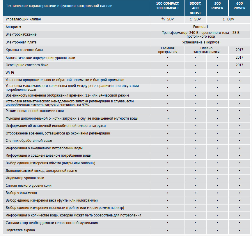 Кабинетная система водоподготовки Ecowater eVolution 100 Compact (умягчение)